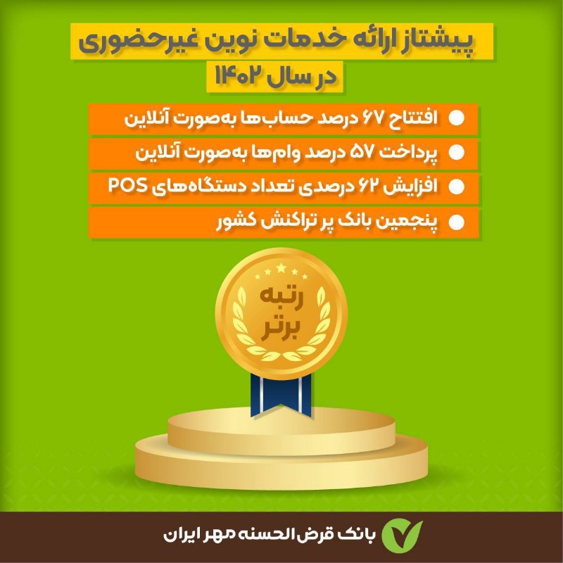 بانک قرضالحسنه مهر ایران؛پیشتاز ارائه خدمات نوین غیرحضوری