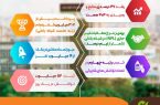  کارنامه بانک قرض‌الحسنه مهر ایران در سال ۱۴۰۳