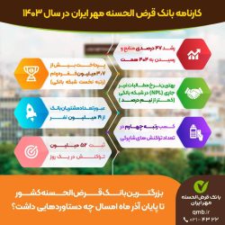  کارنامه بانک قرض‌الحسنه مهر ایران در سال ۱۴۰۳